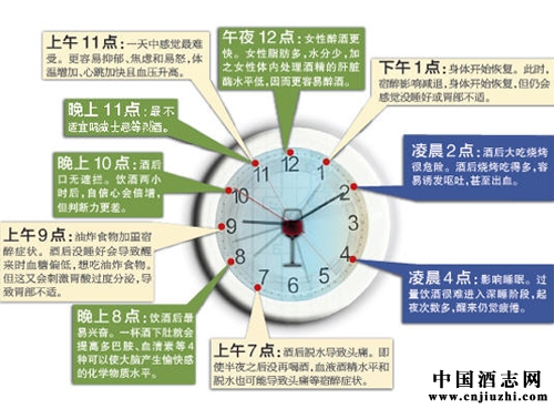 最傷身的喝酒時間