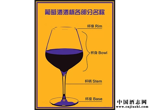 酒杯如何影響葡萄酒的品鑒