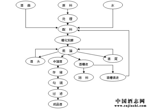 釀酒技術(shù):帶你了解“免蒸煮生物釀酒技術(shù)”