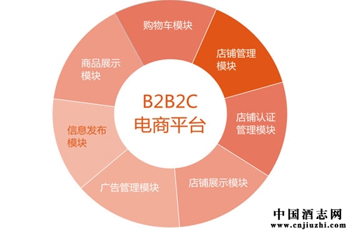 2015年白酒行業電商平臺有望開啟新格局