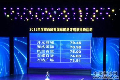 陜西省2015年度顧客滿意度測評:白酒釀造行業最低