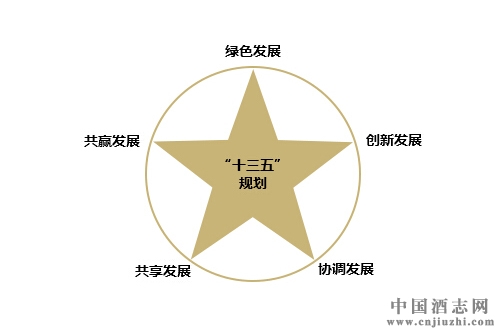 “十三五”為酒業(yè)發(fā)展帶來新的出路
