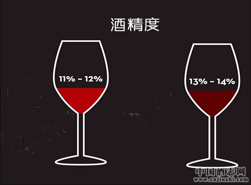葡萄酒酒精度低了好還是高了好?